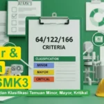 Mengenal Standar & Kriteria Audit SMK3. 64, 122, 166 Kriteria dan Klasifikasi Temuan Minor, Mayor, Kritikal